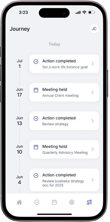 Client journey
